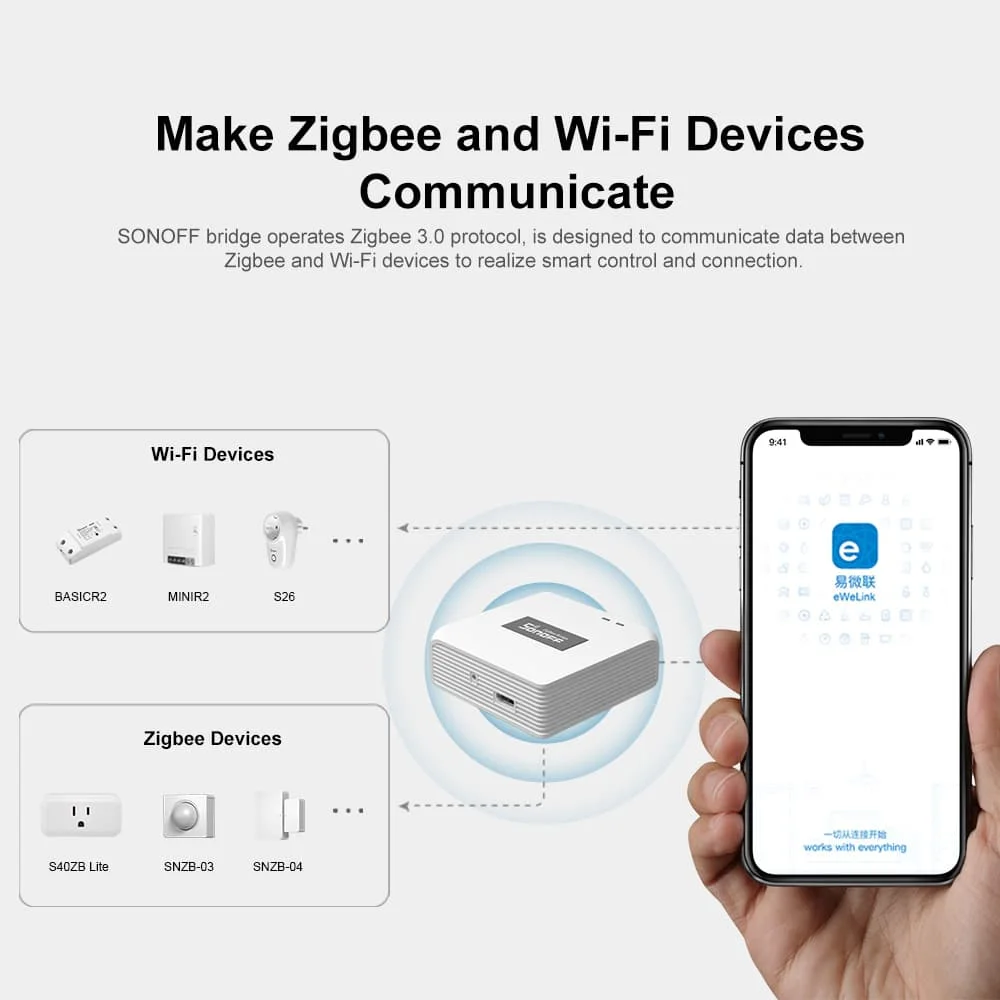 SONOFF ZB Bridge-P Zigbee Brid - Sonoff Basic ulasan dan harga