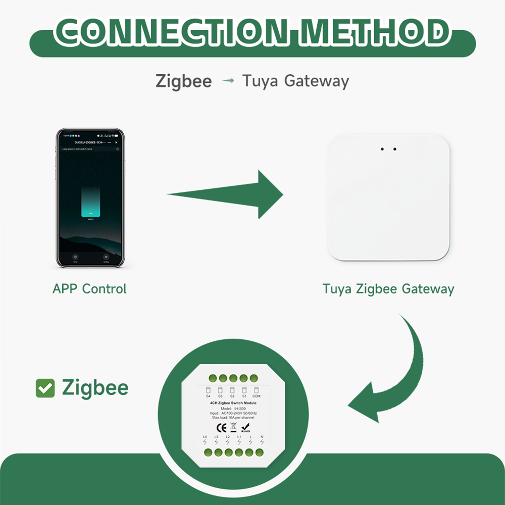 Modul Sakelar Pintar Tuya ZigB - Tuya 4 Channel ulasan dan harga